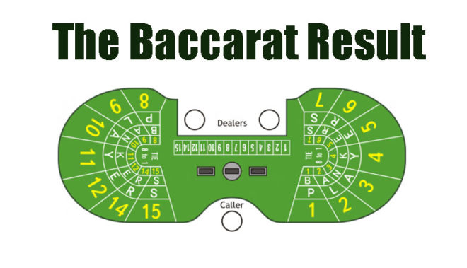 How to Predict Baccarat Result